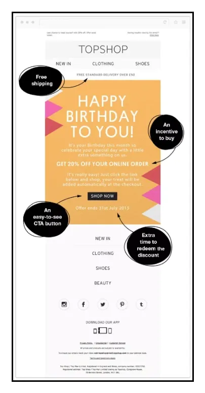 anniversary email topshop birthday email campaign