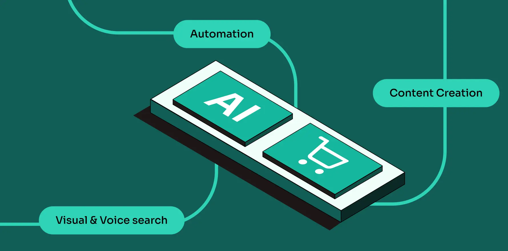 artificial intelligence in ecommerce marketing