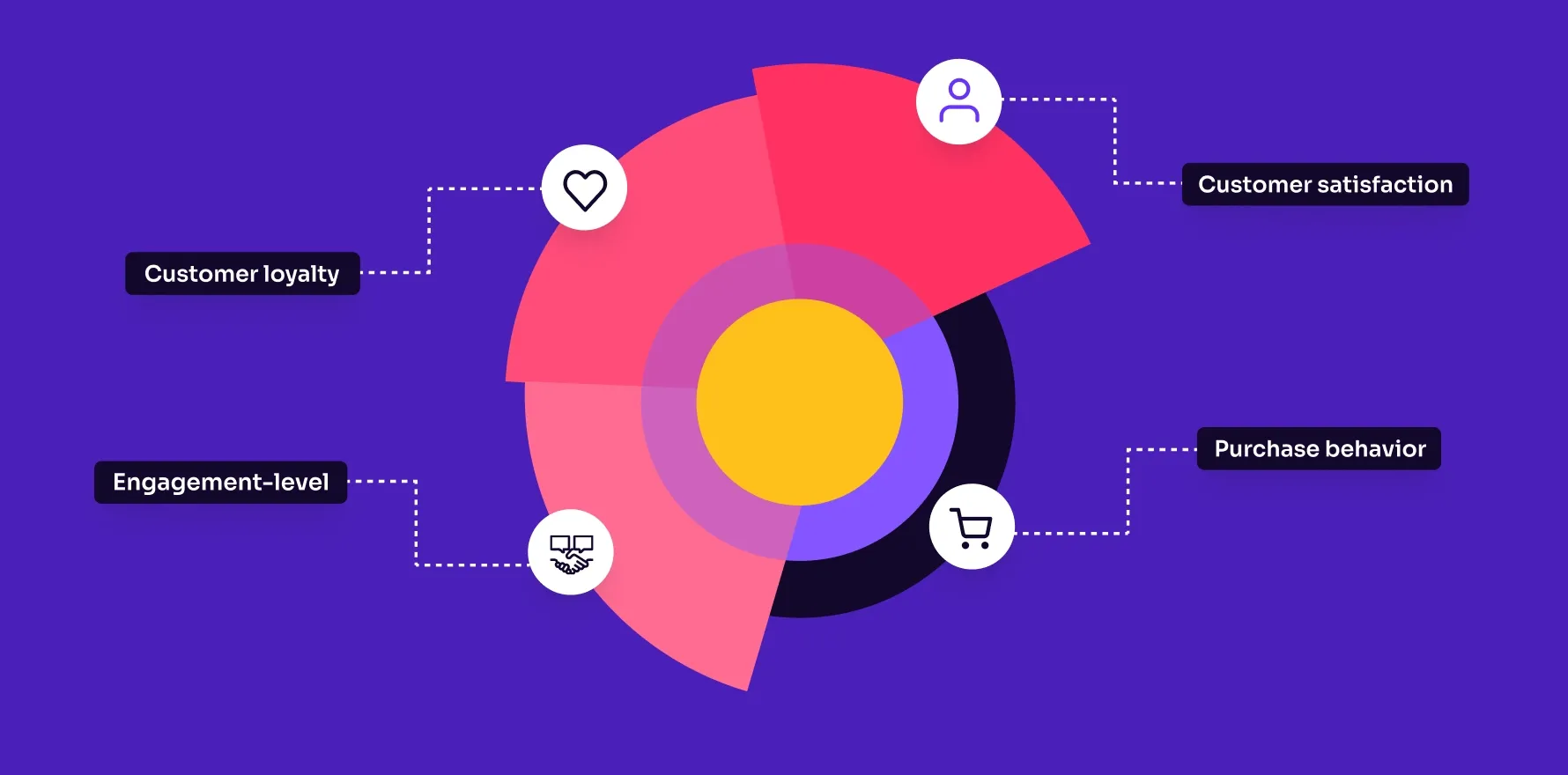 behavioral segmentation 65f94cd515 1 - Lifesight