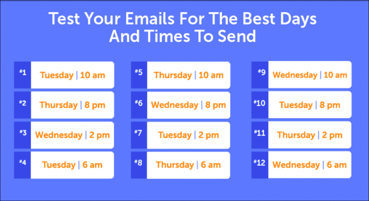 best time of the day to send marketing emails 9084f023ca - Lifesight