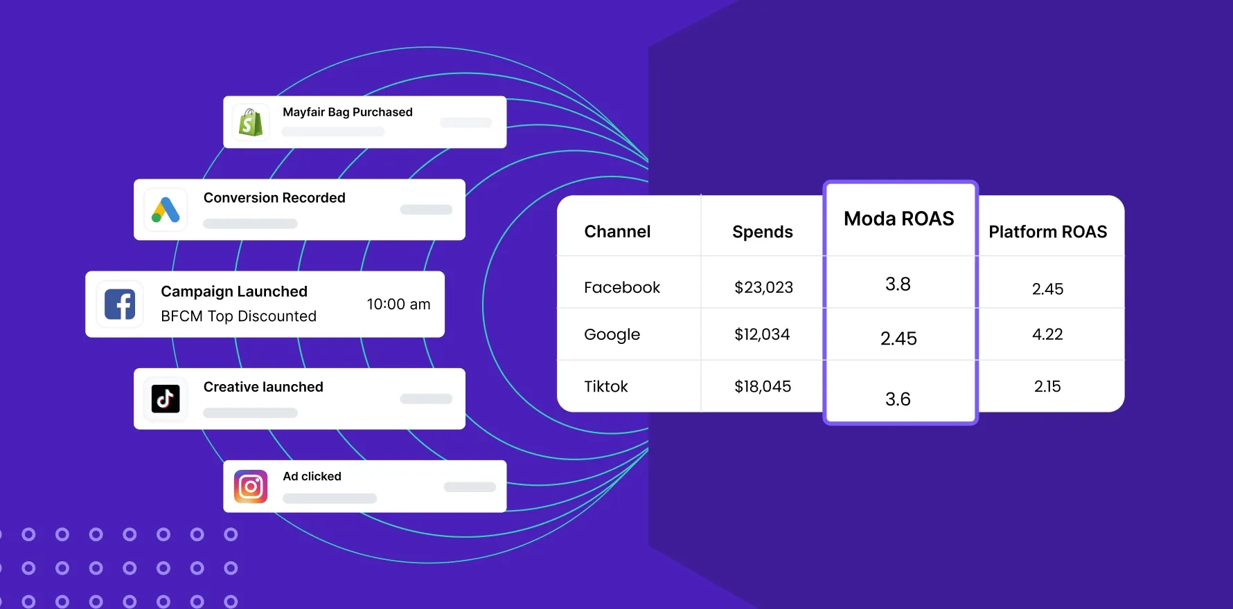 difficulties in ecommerce marketing attribution 5b408fbc88 1 - Lifesight