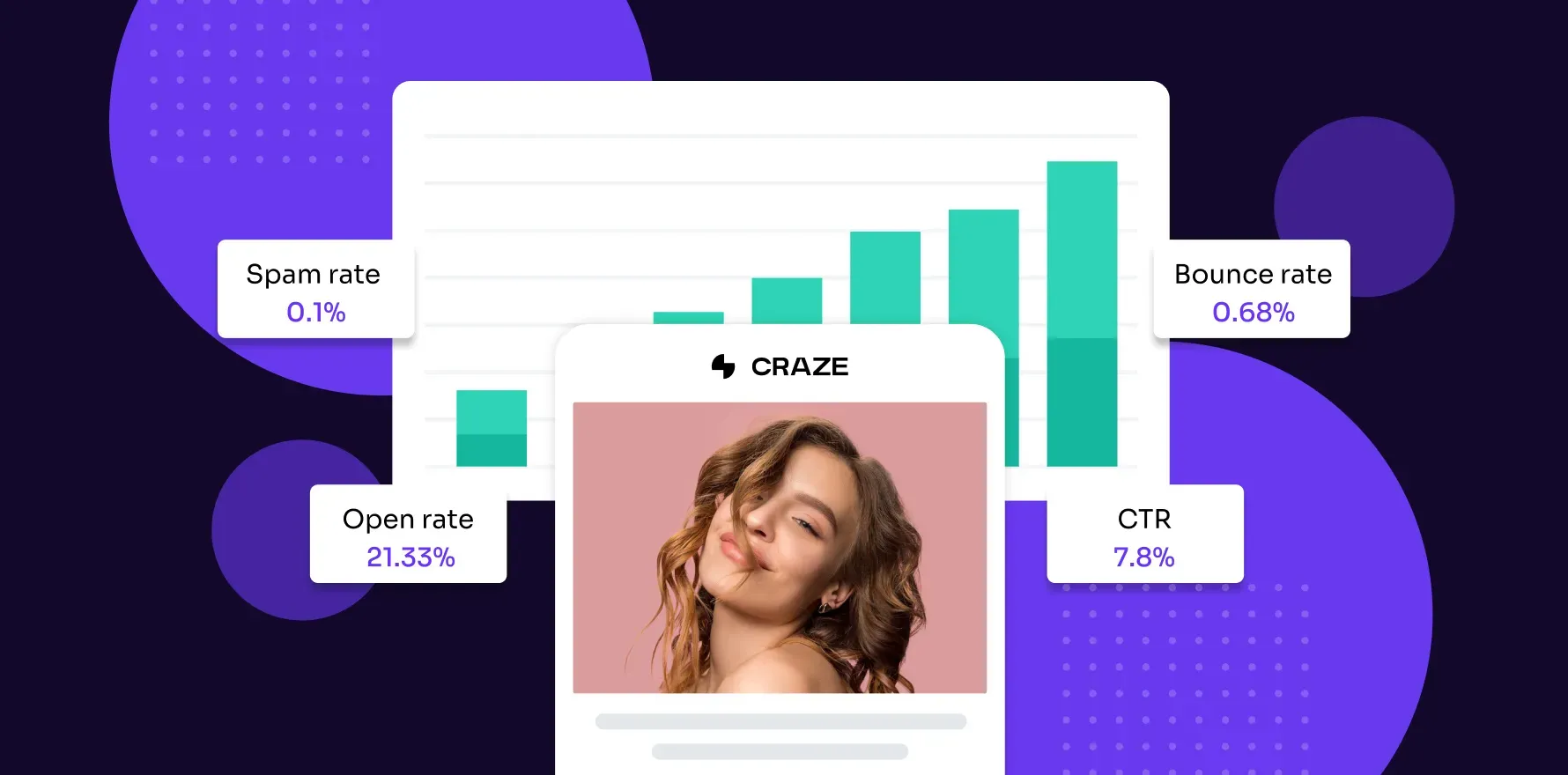 ecommerce Email Marketing Metrics