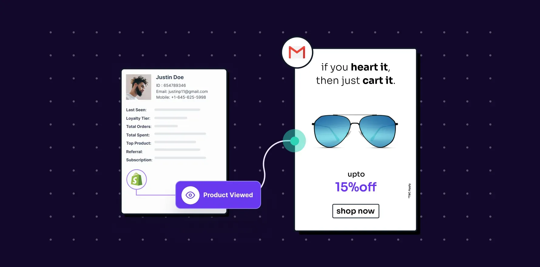 hyper personalize emails with realtime behavioral data 4567bfdd44 1 - Lifesight