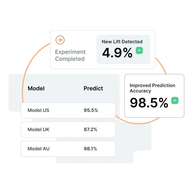 Lifesight’s marketing mix model
