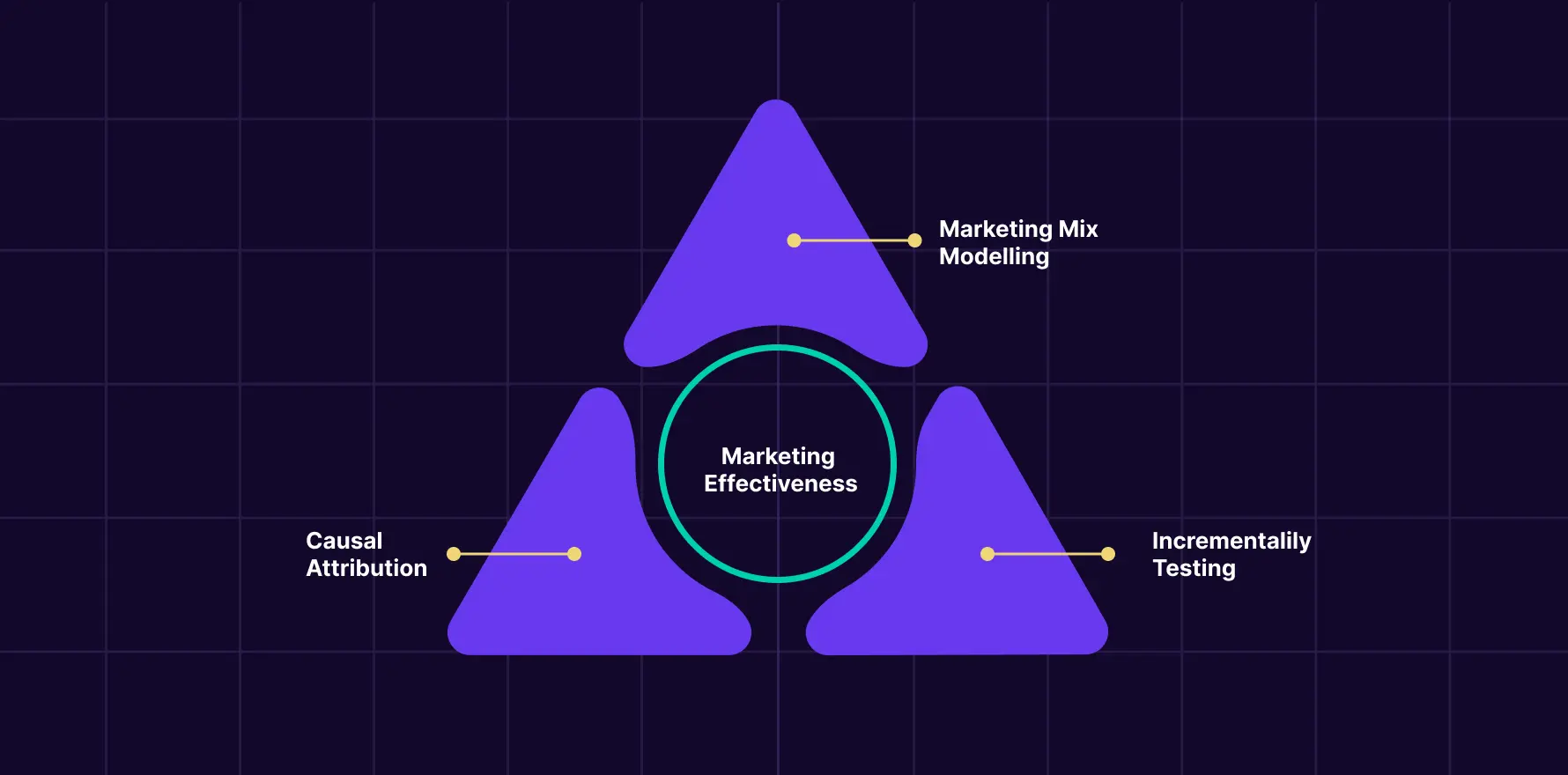 measure ecommerce marketing effectiveness b767ab058b 1 - Lifesight