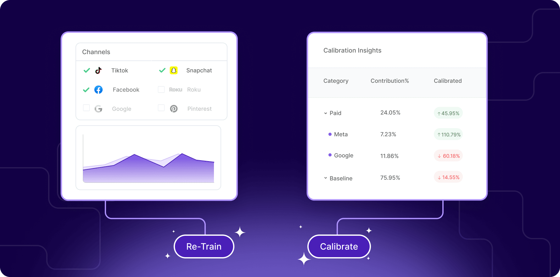 non revenue KPI 3 dce18f5be9 - Lifesight