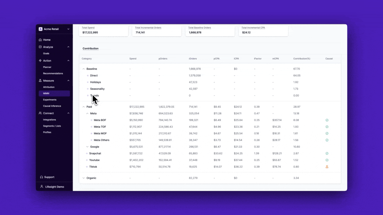 non revenue kpi c5f71f6cd5 - Lifesight