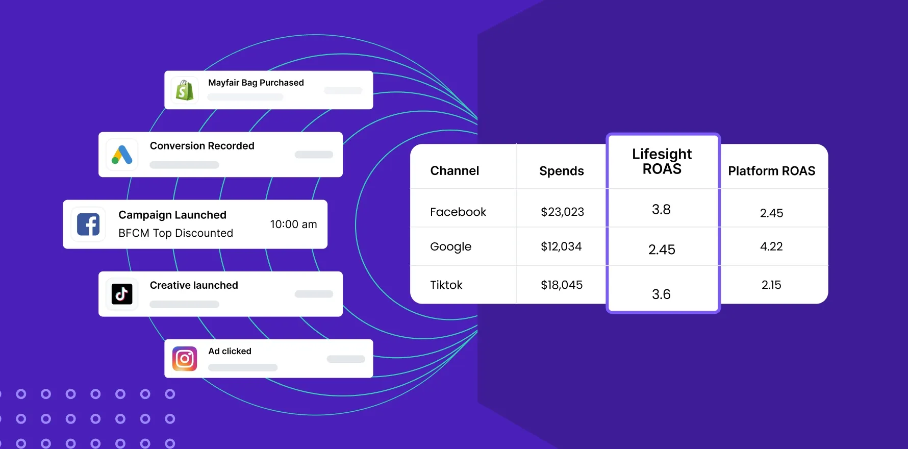 return on ad spend strategy e38a9d0625 1 - Lifesight
