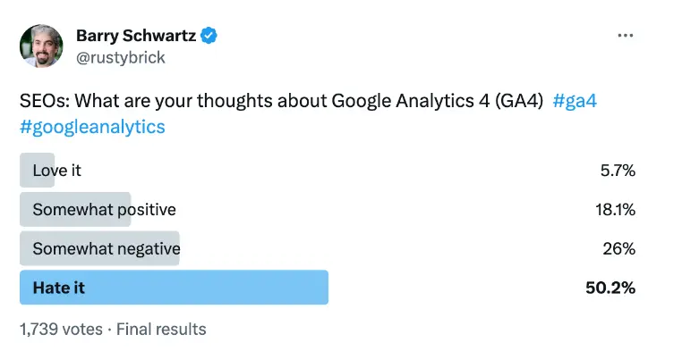 survey conduct by barry schwartz on google analytics4 through linkedin fc6fc7a7ee - Lifesight