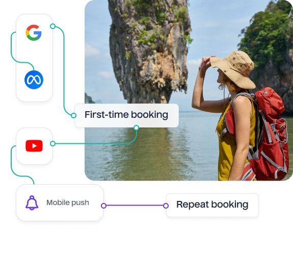 travel Measure how different tactics are driving your KPIs - Lifesight